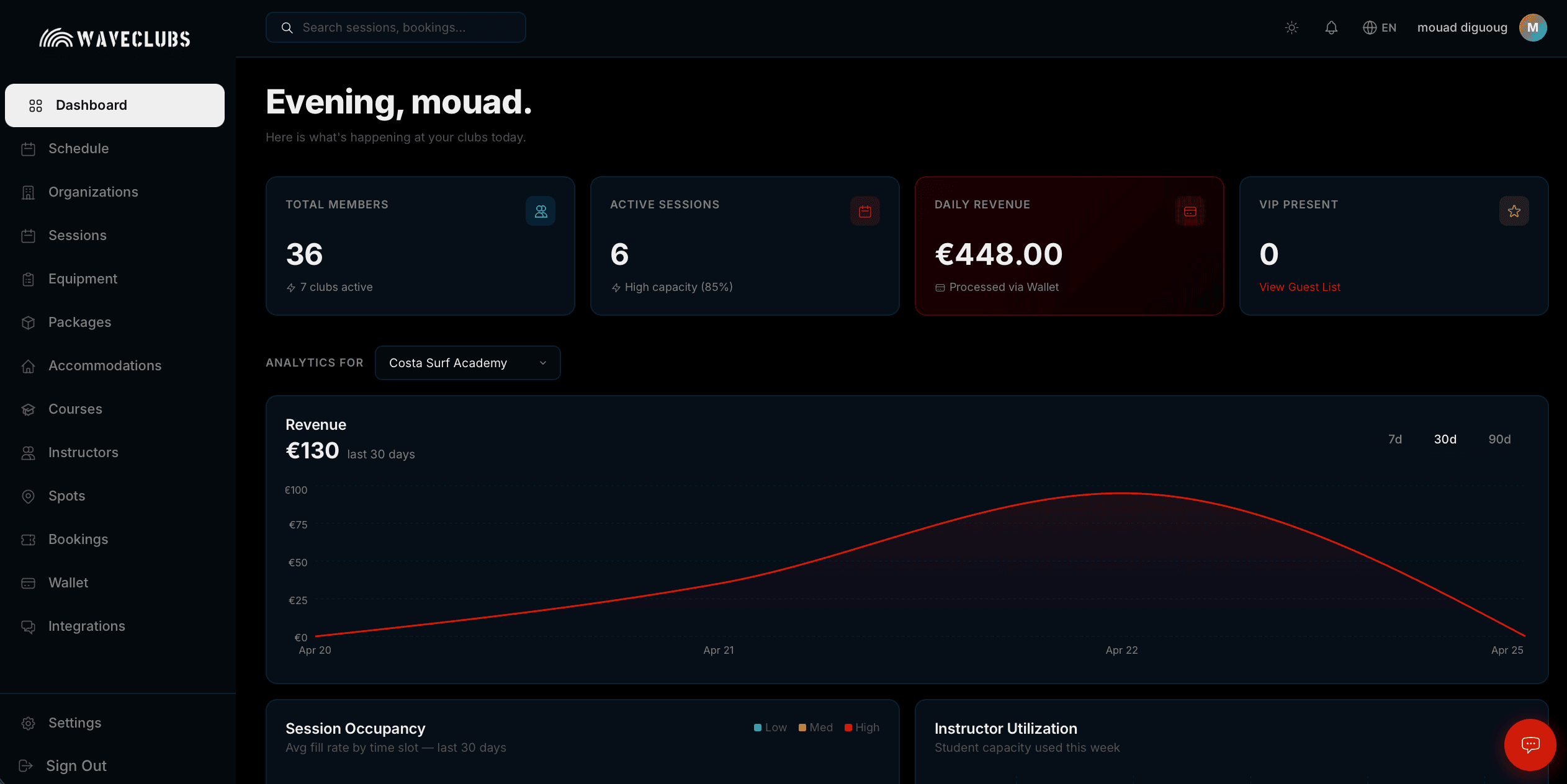 WaveClubs Dashboard — Organizations and Clubs
